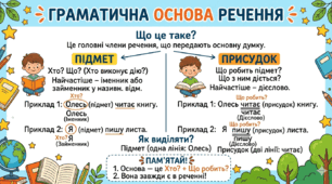 Інфографіка для учнів середньої ланки " Граматична основа речення"