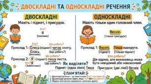 Інфографіка для учнів середньої та старшої ланки " Двоскладні та односкладні речення"