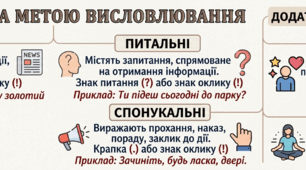 Інфографіка для учнів середньої та старшої ланки " Види речень за метою висловлювання та емоційним забарвленням"