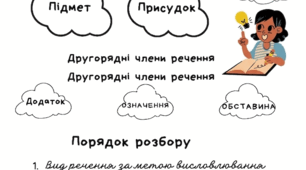 Презентація для учнів 5 класу за темою " Синтаксичний розбір простого речення"