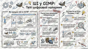 Інтеграція штучного інтелекту в робочий процес GIMP