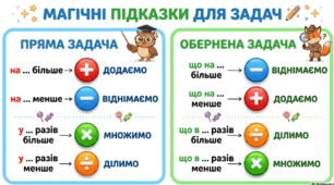 Підказки для задач