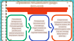 презентація на тему "Відновлення гетьманства. Данило Апостол. Нова СІч". 8 клас історія України