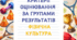Критерії оцінювання за групами результатів з фізичної культури
