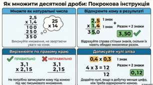 Множення десяткових дробів