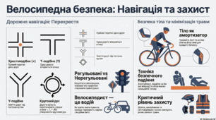 Безпека велосипедиста на дорозі