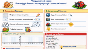 Практична робота «Координатний квест: Розшифруй Равлика та запрограмуй Сонечко» - графічне відтворення лінійних алгоритмів за допомогою модуля Python Turtle та координатної площини+ код програми