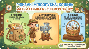 Рефлексія