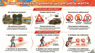 Мінна безпека. Знання, що рятують життя.