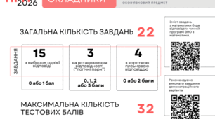 Пробне НМТ 2026 з математики від 24.04.2026