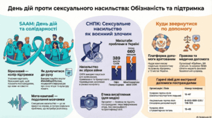 «Колір, що руйнує мовчання» - до Дня дій проти сексуального насильства (SAAM)