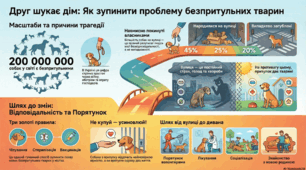 "Друг шукає дім" до Міжнародного дня бродячих тварин (4 квітня)
