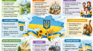 Ukraine — Our Motherland (Unit 7: Ukraine profile). Brainstorm the most important facts about Ukraine