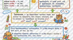 Опорна карта знань «Займенник як частина мови»