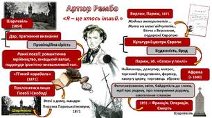 Поезія А. Рембо