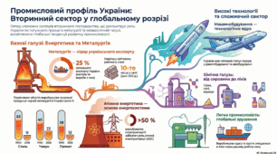 Узагальнення знань "Вторинний сектор господарства"