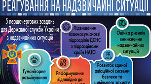 Причини виникнення та класифікація надзвичайних ситуацій.