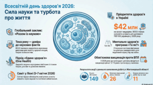 7 квітня-Всесвітній день здоров'я