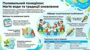 Поливальний понеділок