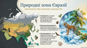 Природні зони Євразії