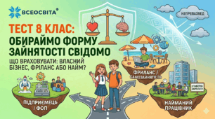 Тест до теми : Що потрібно враховувати при виборі особистої форми зайнятості. Гр.2