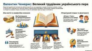 Валентин Чемерис