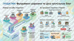 Податки. Фінансова грамотність.8 клас