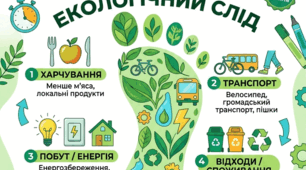 Тренінгове заняття з біології «Екологічний слід: як зменшити свій вплив на довкілля»