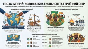 Британське панування в Індії. Народи Африки під владою європейських колонізаторів. Практичне заняття