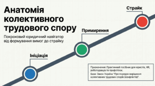презентація на тему "Колективні трудові спори."