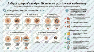 Пам’ятка про спостереження за шкірними утвореннями для уникнення злоякісних новоутворень шкіри