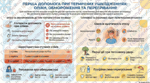 Перша допомога у разі термічних ушкоджень шкіри (опіків, обморожень), теплового та сонячного удару