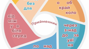 Узагальнення вивченого про прийменник і сполучник. Контрольна робота