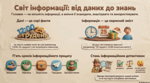 🔥 Сучасний інтерактивний урок інформатики для 5 класу: легко, цікаво та практично!