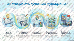 Урок музичного мистецтва 7 клас.Нові території мистецтва. Народження сучасного мультфільму та роль музики в анімації.
