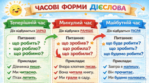 Дієслово, часові форми дієслів