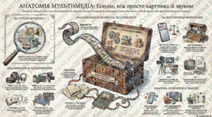 Поняття про мультимедіа