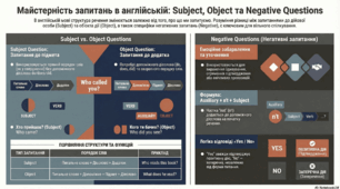 Subject, Object and Negative questions