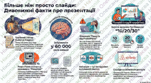 Мистецтво презентації: цікаві факти для школярів