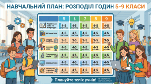 Розподіл годин на тиждень у 5-9 класах на 2026-2027 навчальний рік