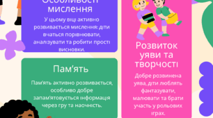 Психологічні особливості дітей 6–7 років