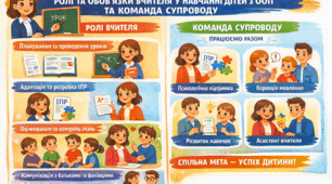  для інклюзивної освіти у школі та спільної праці вчителя та асистента вчителя
