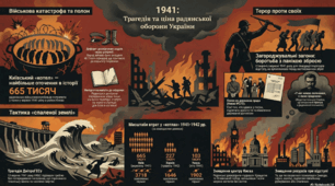 Бойові дії в 1941–1942 рр. Відступ Червоної армії. Мобілізаційні заходи. Тактика «випаленої землі» та інші злочини комуністичного тоталітарного режиму.