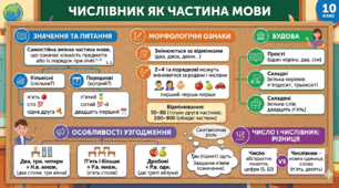 Дидактичний матеріал на уроки української мови " Числівник"