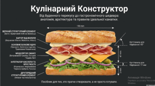 Кулінарний конструктор