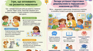 Ігри, що впливають на розвиток мовлення.    Засади успішної підготовки дошкільників із порушенням мовлення до НУШ.