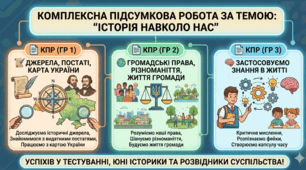 КПР Історія навколо нас НУШ 5 клас (Комплексна підсумкова робота)