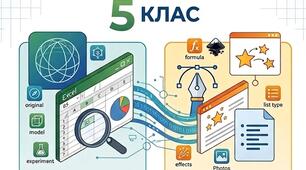 Річна контрольна робота з інформатики (5 клас НУШ екстернат)