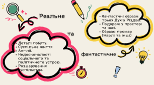 Опорна схема «Реальне та фантастичне у повісті Чарльза Дікенса «Різдвяна пісня в прозі»