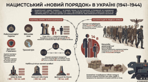 Окупація України військами Німеччини та її союзниками. Новий порядок.